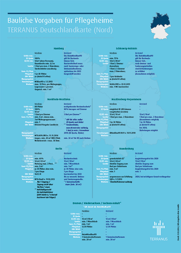 TERRANUS Deutschlandkarte mit den baulichen Vorgaben für Pflegeheime in allen deutschen Bundesländern.