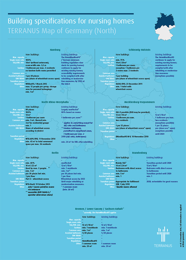 TERRANUS Map of Germany building specifications nursing homes-2017