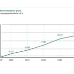 TERRANUS Grafik Pflegebedarf Hannover